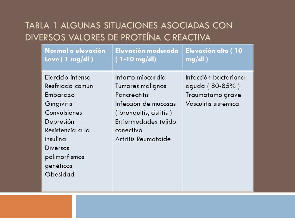 Que provoca la proteina c reactiva alta